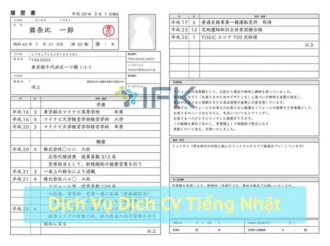 Sơ Yếu Lý Lịch Tiếng Nhật