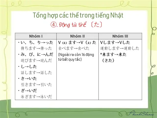 Tất Cả Các Thể Trong Tiếng Nhật