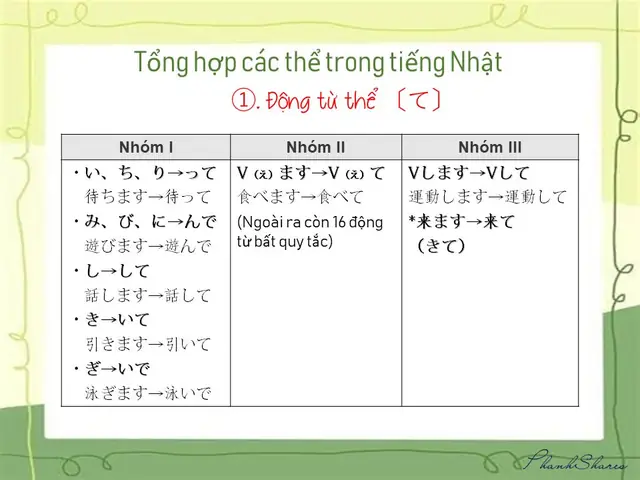 Tất Cả Các Thể Trong Tiếng Nhật