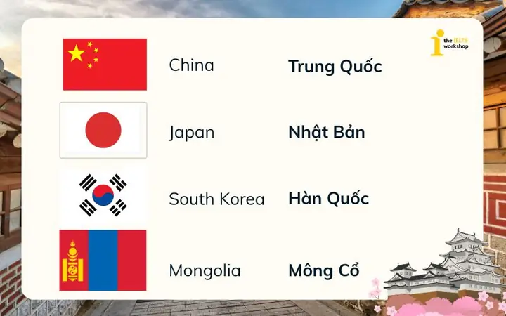 Tên Các Nước Trên Thế Giới Bằng Tiếng Nhật
