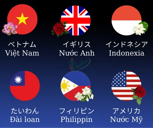 Tên Các Quốc Gia Bằng Tiếng Nhật