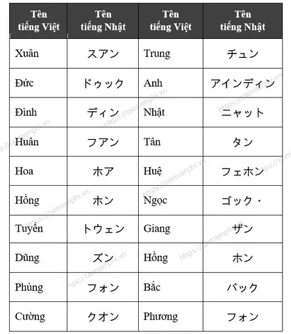 Tên Con Trai Tiếng Nhật Tên Con Trai Tiếng Nhật