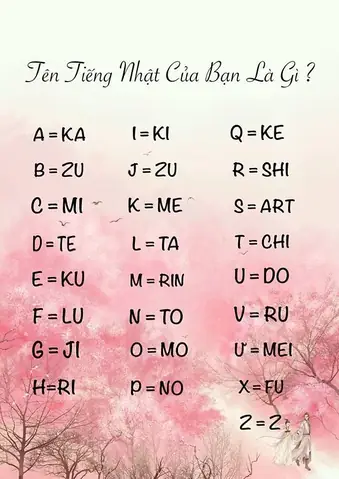 Tên Của Bạn Là Gì Trong Tiếng Nhật