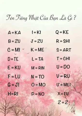 Tên Của Bạn Trong Tiếng Nhật