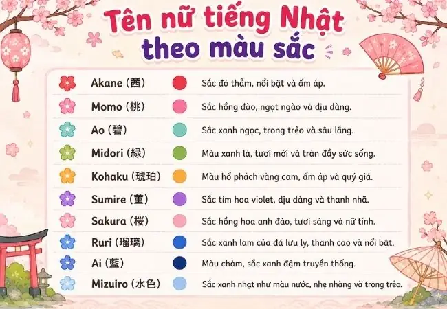 Tên Tiếng Nhật Cho Nữ