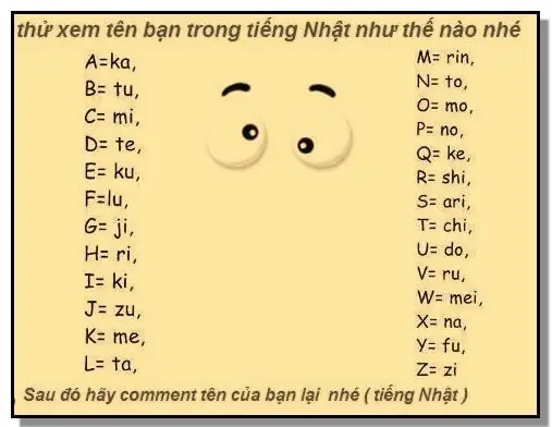 Tên Tiếng Nhật Của Người Việt
