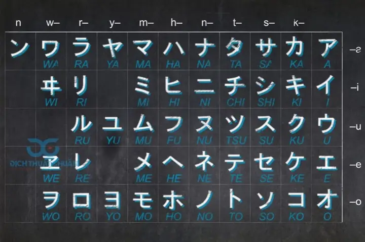 Tên Tiếng Việt Sang Tiếng Nhật Kanji