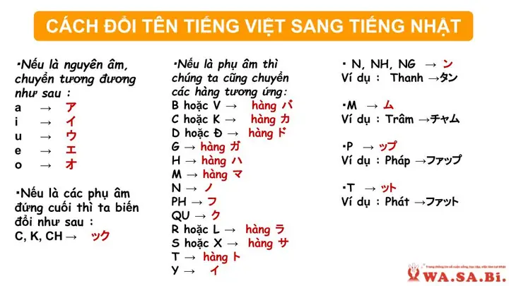 Tên Việt Sang Tiếng Nhật Tên Việt Sang Tiếng Nhật