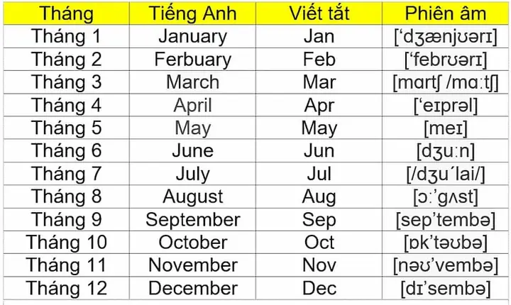 Tháng 7 Trong Tiếng Nhật