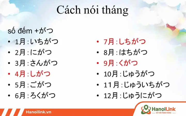 Tháng Trong Tiếng Nhật