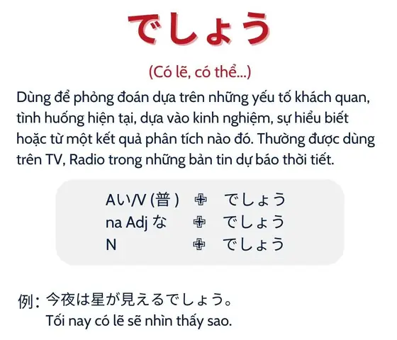 Thể Cho Phép Trong Tiếng Nhật Thể Cho Phép Trong Tiếng Nhật