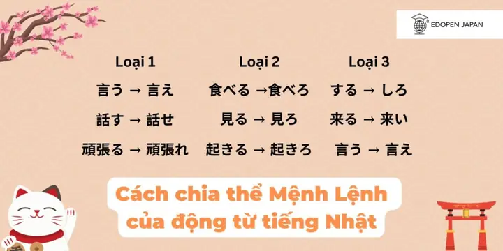 Thể Mệnh Lệnh Trong Tiếng Nhật Thể Mệnh Lệnh Trong Tiếng Nhật
