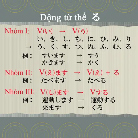 Thể Te Trong Tiếng Nhật