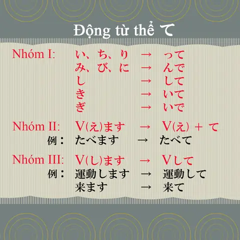 Thể Te Trong Tiếng Nhật