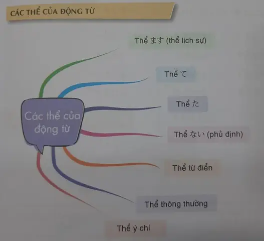 Thể Ý Định Trong Tiếng Nhật