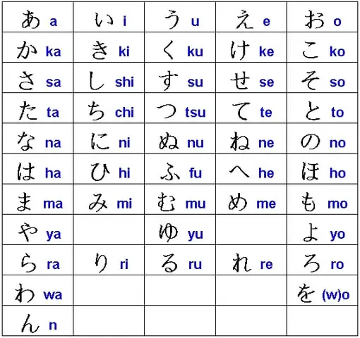Thi Bằng N5 Tiếng Nhật Có Khó Không Thi Bằng N5 Tiếng Nhật Có Khó Không