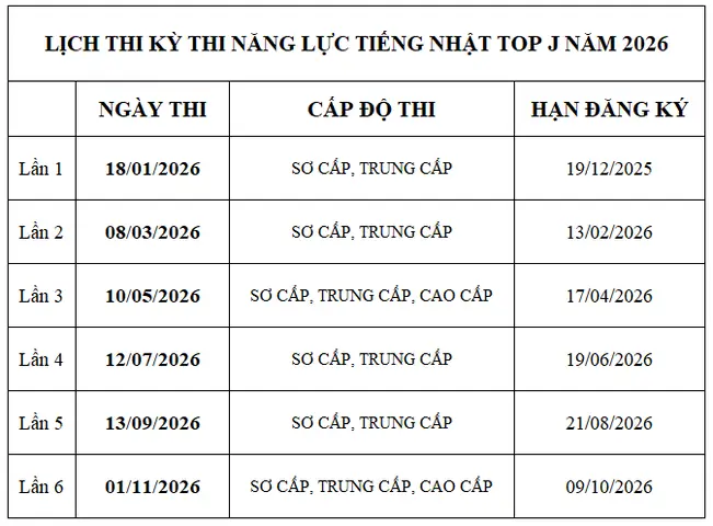 Thi Topj Tiếng Nhật