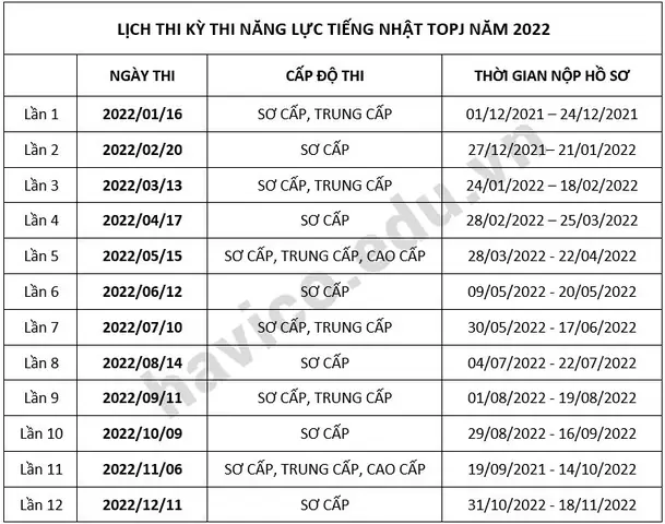 Thi Topj Tiếng Nhật
