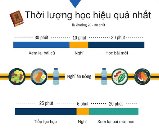 Thời Gian Học Tiếng Nhật
