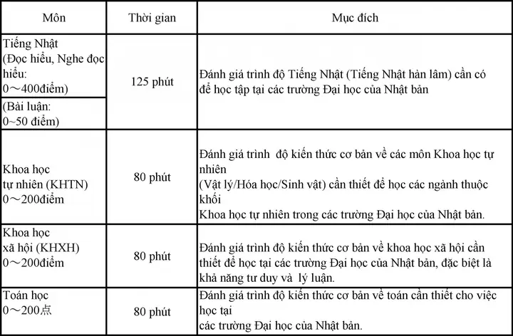 Thời Gian Thi Tiếng Nhật Thời Gian Thi Tiếng Nhật