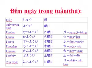 Thứ Tiếng Nhật