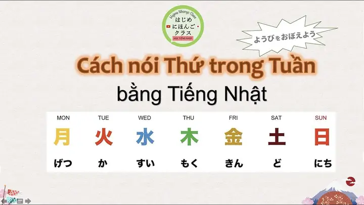Thứ Tư Tiếng Nhật Là Gì