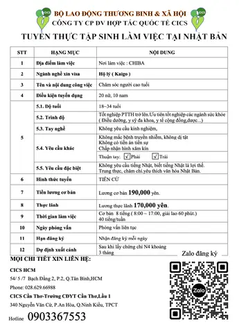 Thực Tập Sinh Tiếng Nhật Tphcm