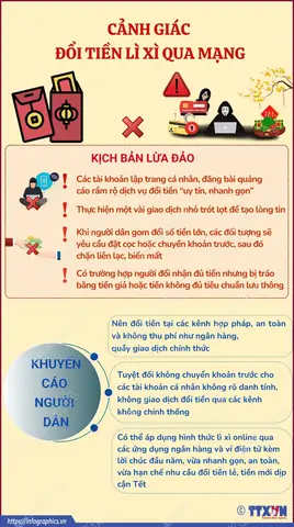 Tiền Lì Xì Trong Tiếng Nhật