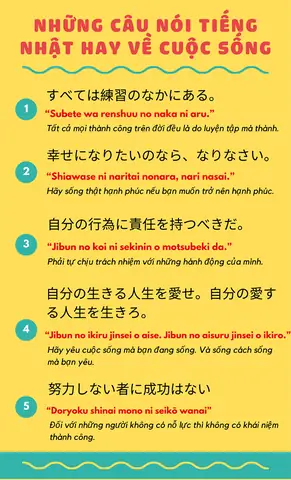 Tiếng Nhật Anime Tiếng Nhật Anime