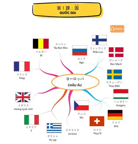 Tiếng Nhật Bài 1