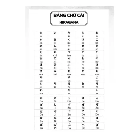 Tiếng Nhật Căn Bản