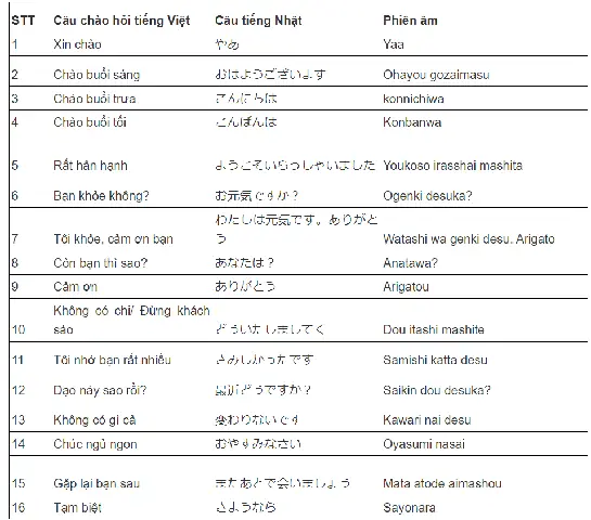 Tiếng Nhật Cơ Bản Giao Tiếp