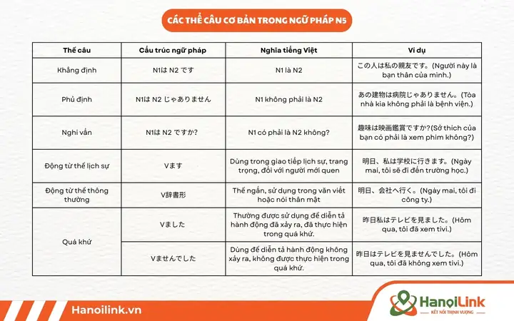 Tiếng Nhật Cơ Bản N5
