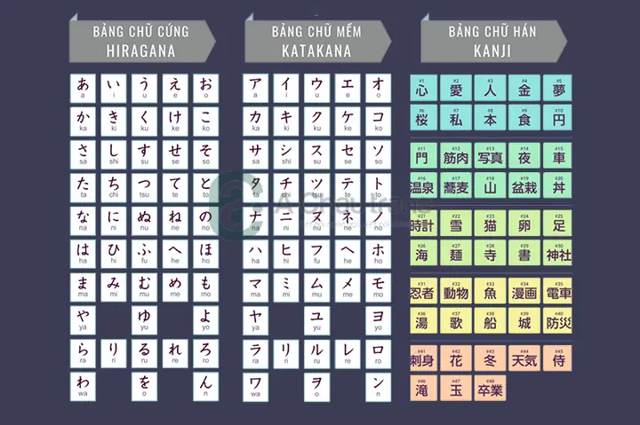 Tiếng Nhật Có Bao Nhiêu Chữ Kanji