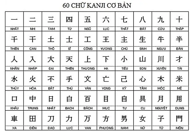 Tiếng Nhật Có Bao Nhiêu Từ Vựng Tiếng Nhật Có Bao Nhiêu Từ Vựng