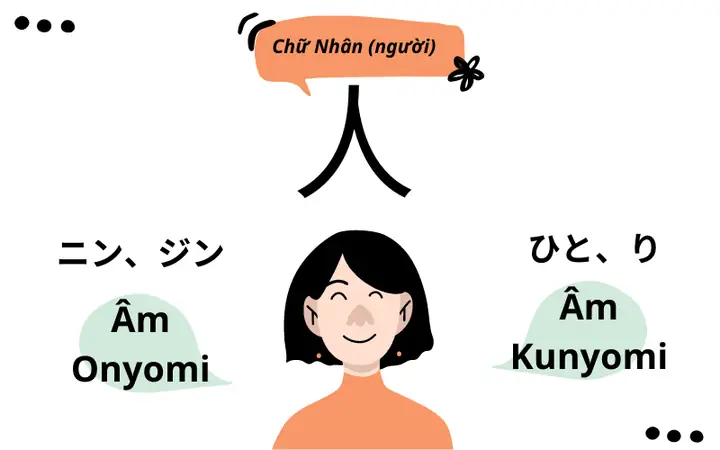Tiếng Nhật Đọc Là Gì