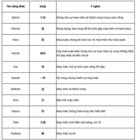 Tiếng Nhật Hay Tiếng Nhật Hay