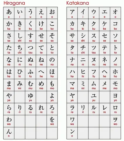 Tiếng Nhật Sơ Cấp