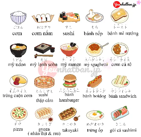 Tiếng Nhật Theo Chủ Đề