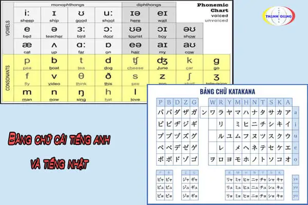 Tiếng Nhật Trong Tiếng Anh