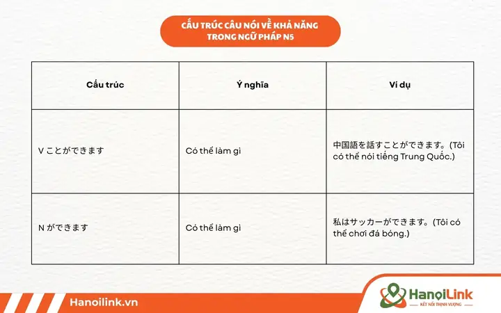 Tổng Hợp Các Câu Hỏi Tiếng Nhật N5