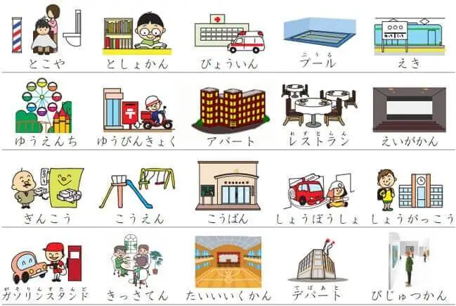 Tổng Hợp Động Từ Tiếng Nhật