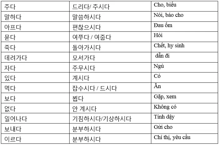 Tổng Hợp Kính Ngữ Trong Tiếng Nhật