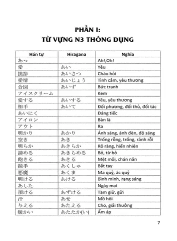 Tổng Hợp Từ Vựng N3 Tiếng Nhật