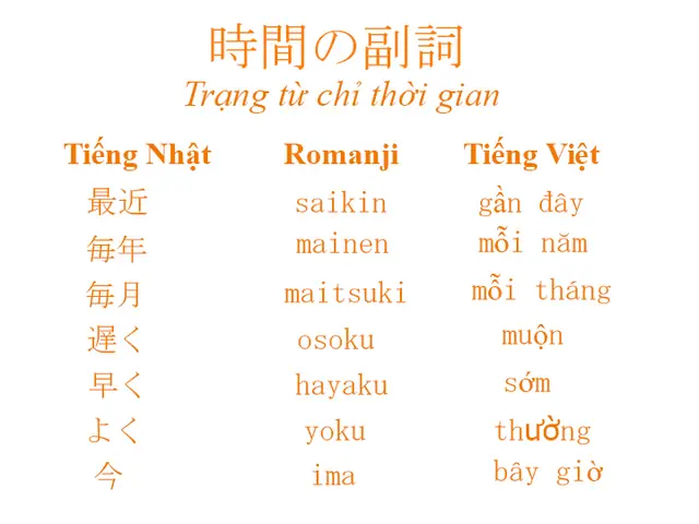 Trạng Từ Tiếng Nhật