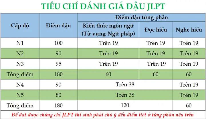 Trình Độ Tiếng Nhật N2 Là Gì Trình Độ Tiếng Nhật N2 Là Gì