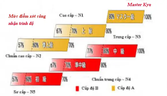 Trình Độ Tiếng Nhật N2 Là Gì Trình Độ Tiếng Nhật N2 Là Gì