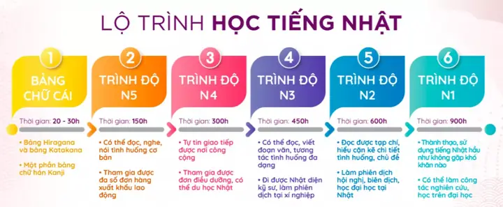 Trình Độ Tiếng Nhật N4