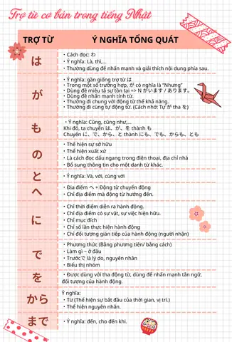 Trợ Từ Tiếng Nhật Pdf
