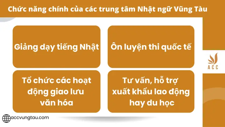 Trung Tâm Tiếng Nhật Vũng Tàu